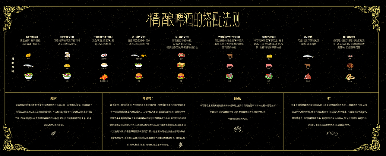 精酿啤酒族谱手绘（图ZMjA2MDgxNzg4） - Art illustration - 站酷设计师Moliy酱酱原创素材 - 站酷ZCOOL
