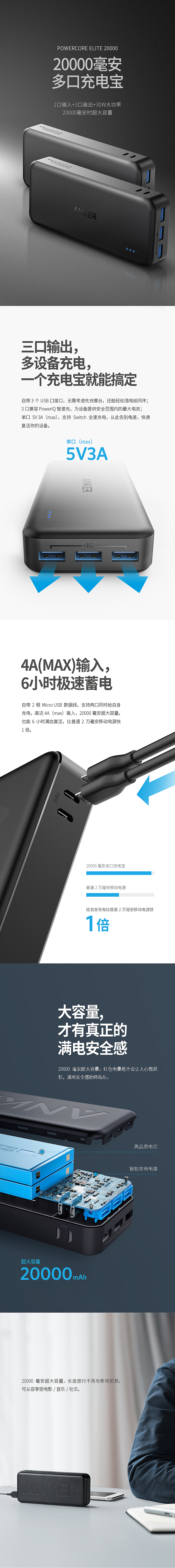 2万毫安多口充电宝（图ZMTQ3OTU1NDU2） - 电商 - 站酷设计师儒虎品牌视觉原创素材 - 站酷ZCOOL