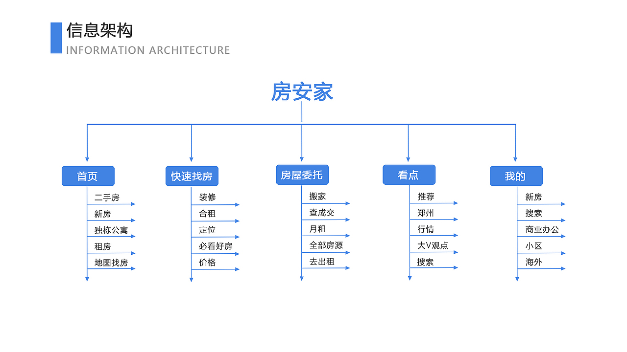2919作品集（图ZMTcxMTE4NzQw） - APP界面 - 站酷设计师妖如风原创素材 - 站酷ZCOOL