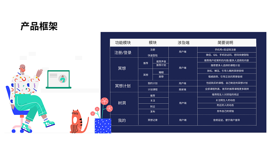 睡意APP——一款解决着重解决失眠的冥想计划APP（图ZMjg3MjgxNDI0） - 交互/UE - 站酷设计师Halolyq原创素材 - 站酷ZCOOL