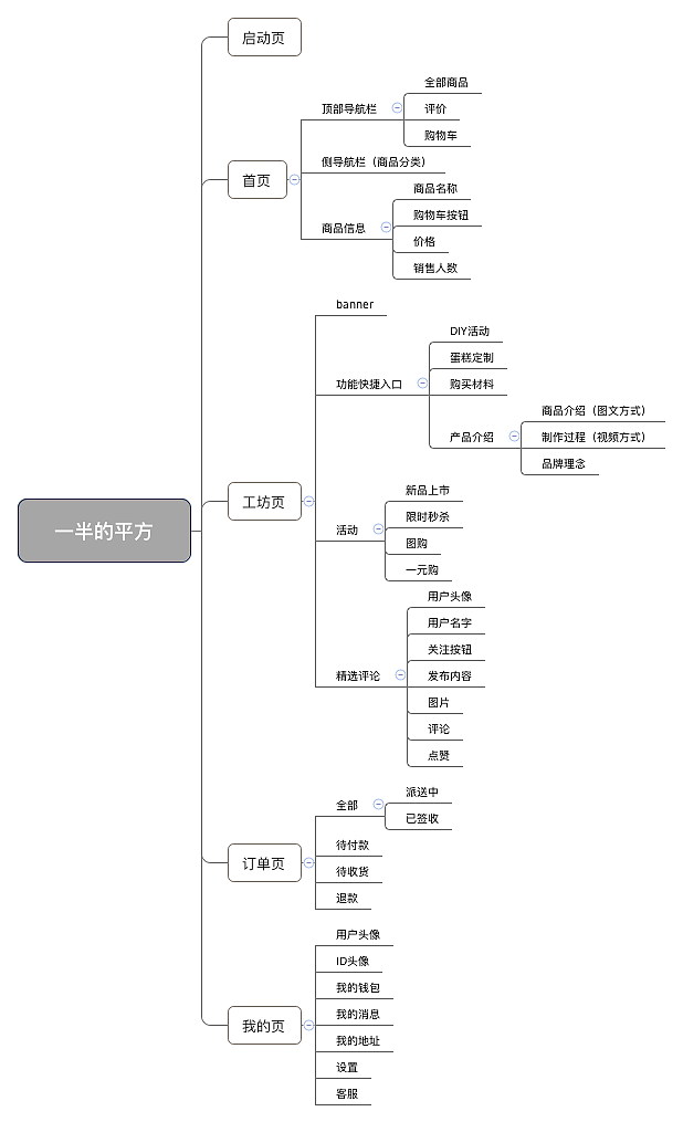 一半的平方APP（图ZMjEzMjQ5Nzcy） - APP界面 - 站酷设计师胖头鱼宝宝原创素材 - 站酷ZCOOL