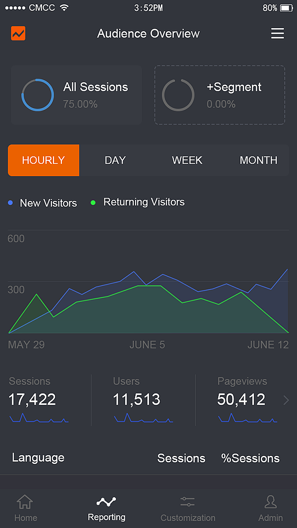 临摹一个谷歌数据分析手机界面设计--数据展示web（图ZNzA5MTIxODg=） - APP界面 - 站酷设计师Gillian吉莉安原创素材 - 站酷ZCOOL