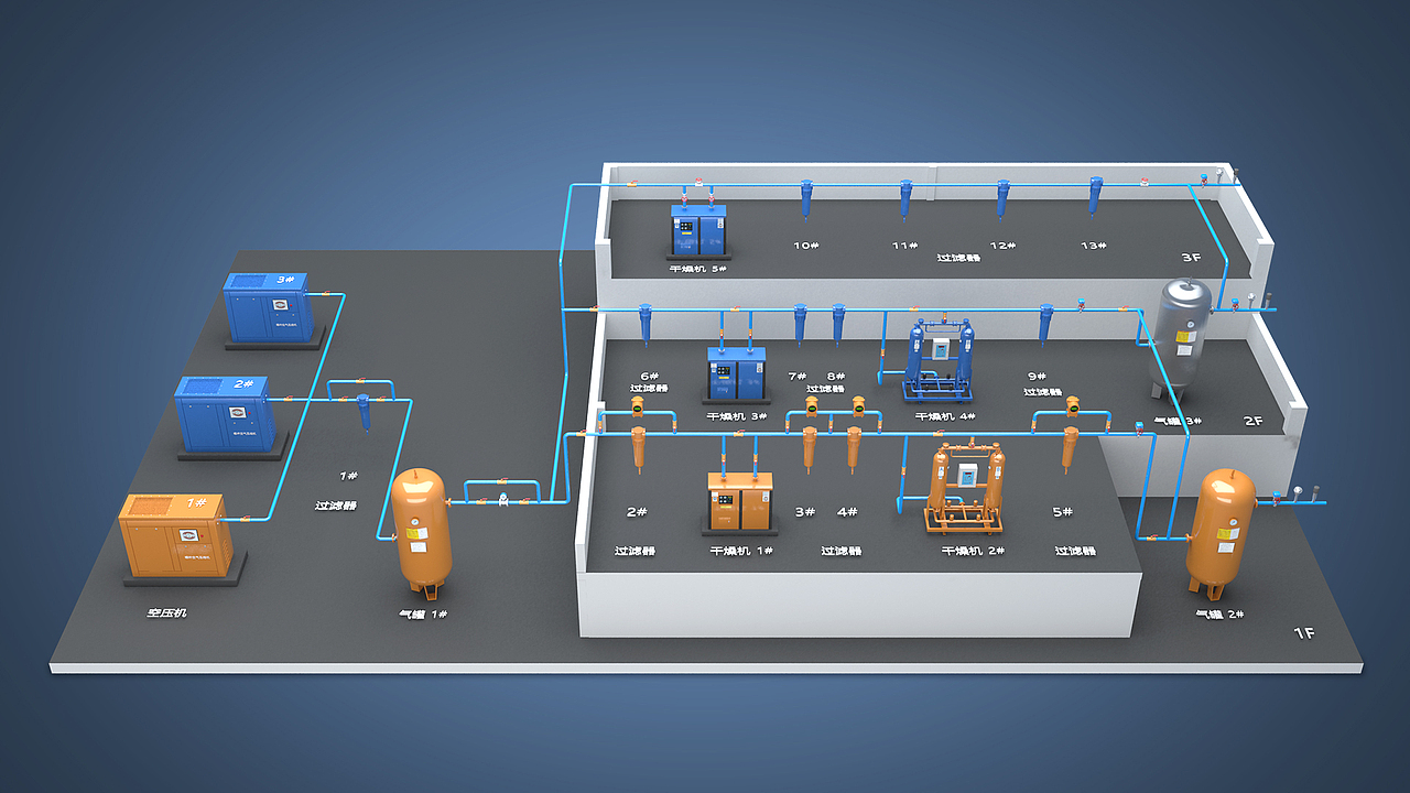 空压机系统流程三维图