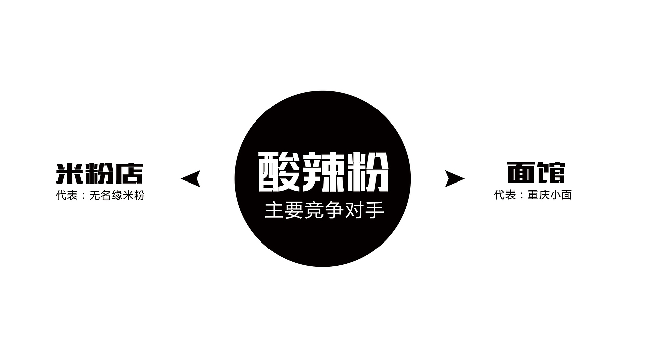 真猫酸辣粉设计/策划（图ZODcxNTE1NDA=） - 品牌 - 站酷设计师虬髯客86原创素材 - 站酷ZCOOL