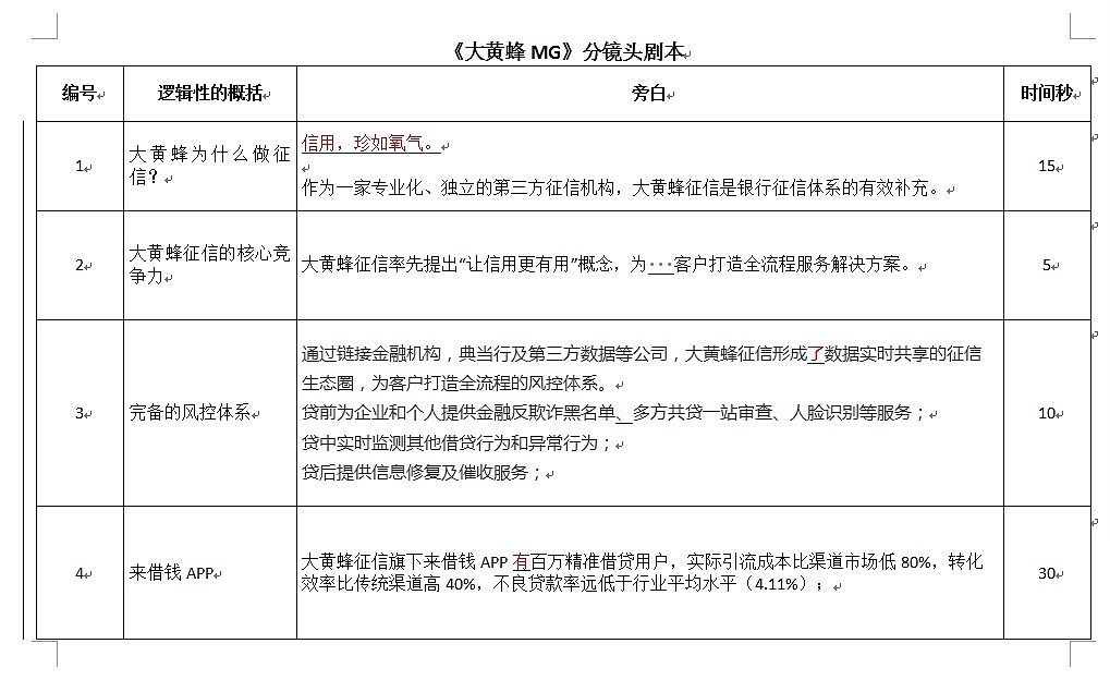 《大黄蜂征信》MG动画——安戈力影视