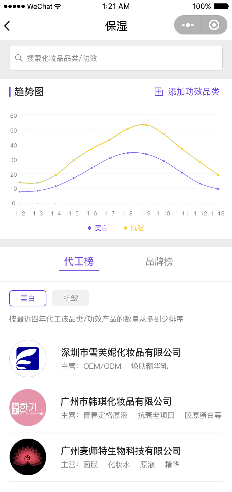 美业数据官小程序（图ZMTQ3MDU4MjI4） - 移动端网页 - 站酷设计师木木7555原创素材 - 站酷ZCOOL