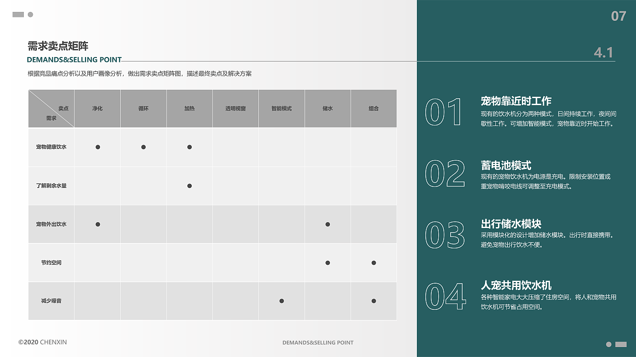 宠物智能家电调研报告（图ZMjI1MTE2ODk2） - 电子产品 - 站酷设计师丨Remnant原创素材 - 站酷ZCOOL