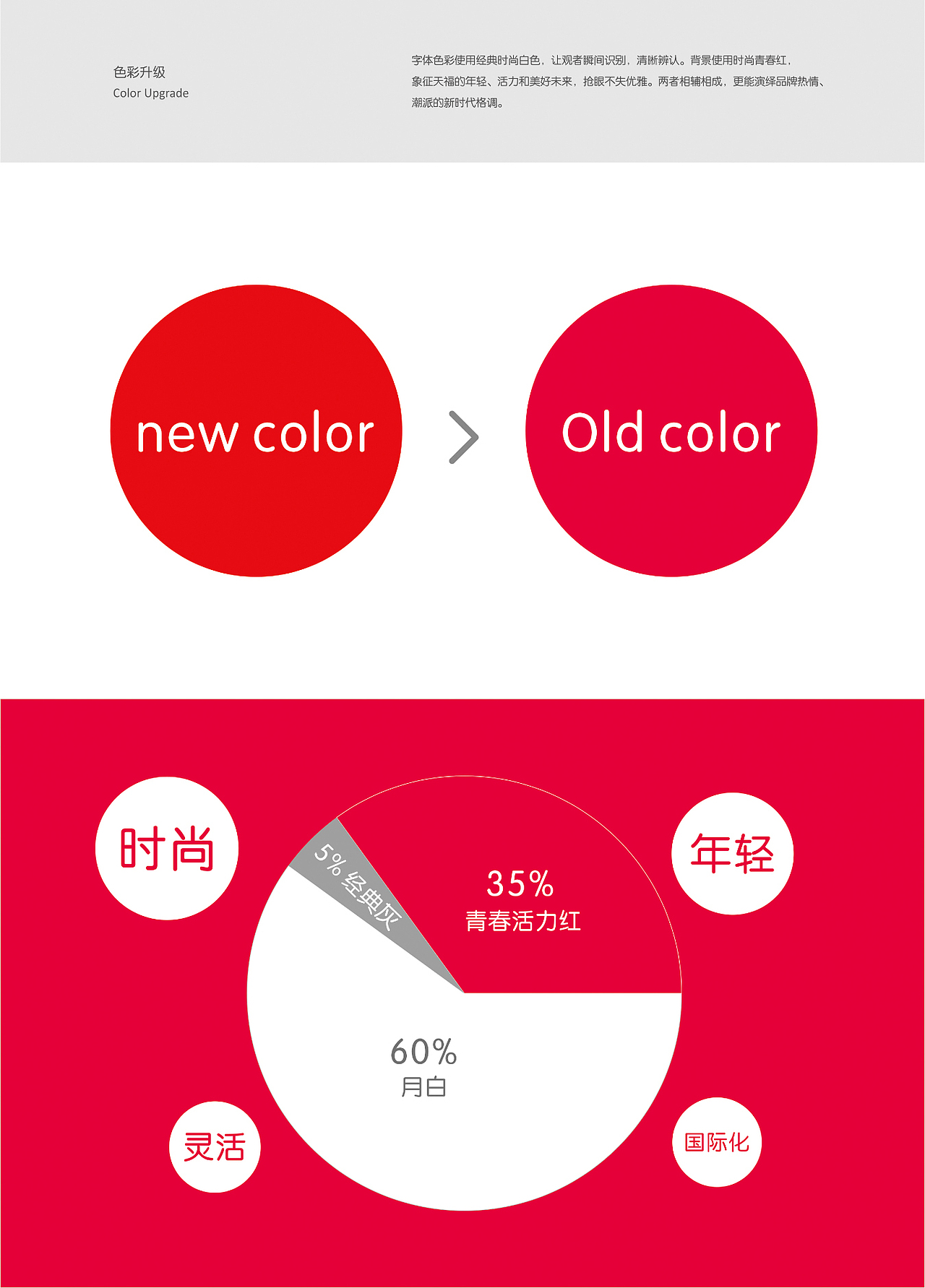 重返十八岁!天福便利店品牌形象升级—每天幸福多一点