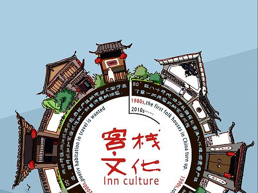 云南客栈文化