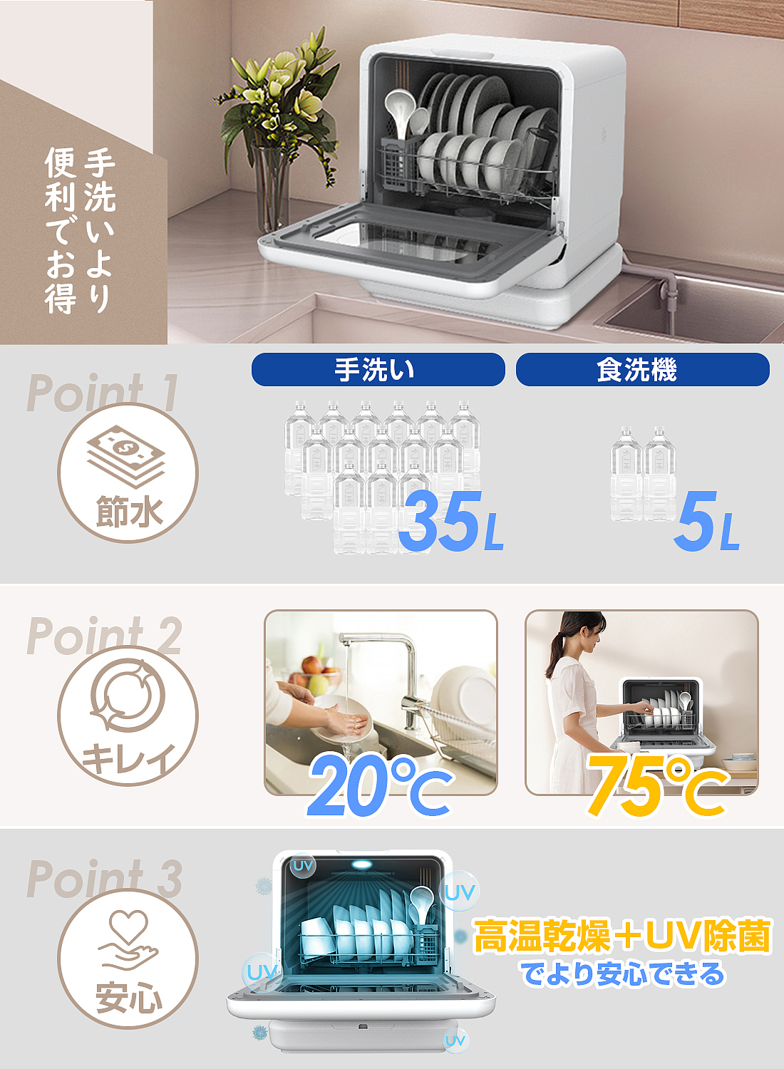 KOKOBI洗碗机亚马逊乐天主图详情页