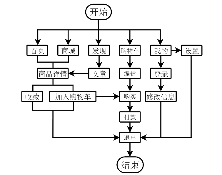 添衣吾风修改版（图ZMTE2MjM3ODc2） - APP界面 - 站酷设计师梦醒时分sr原创素材 - 站酷ZCOOL