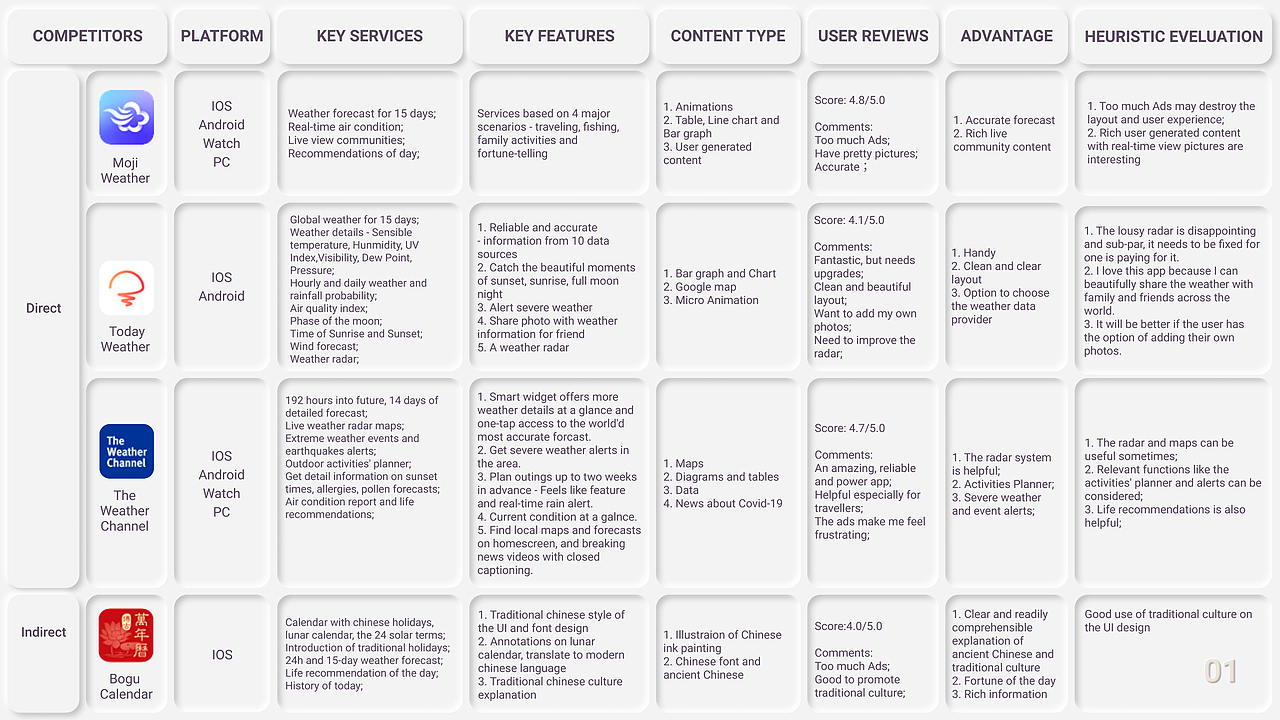 The New Normal 天气主题UI - Android & Watch（图ZMjUwOTUyMTc2） - 交互/UE - 站酷设计师Levin_Qu原创素材 - 站酷ZCOOL