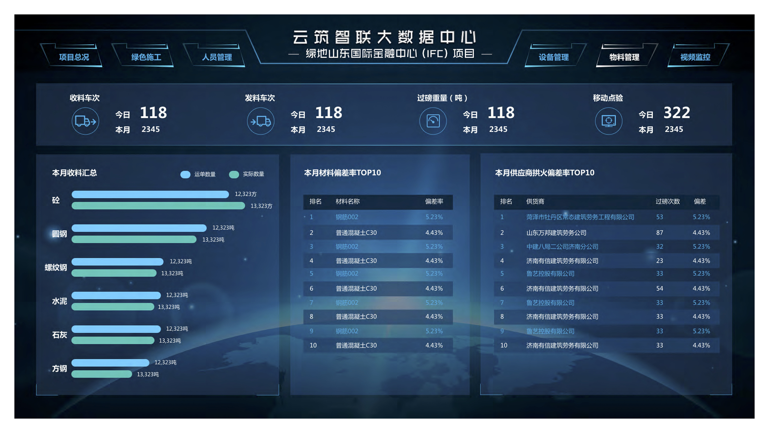 云筑智联大数据中心 (数据可视化项目)