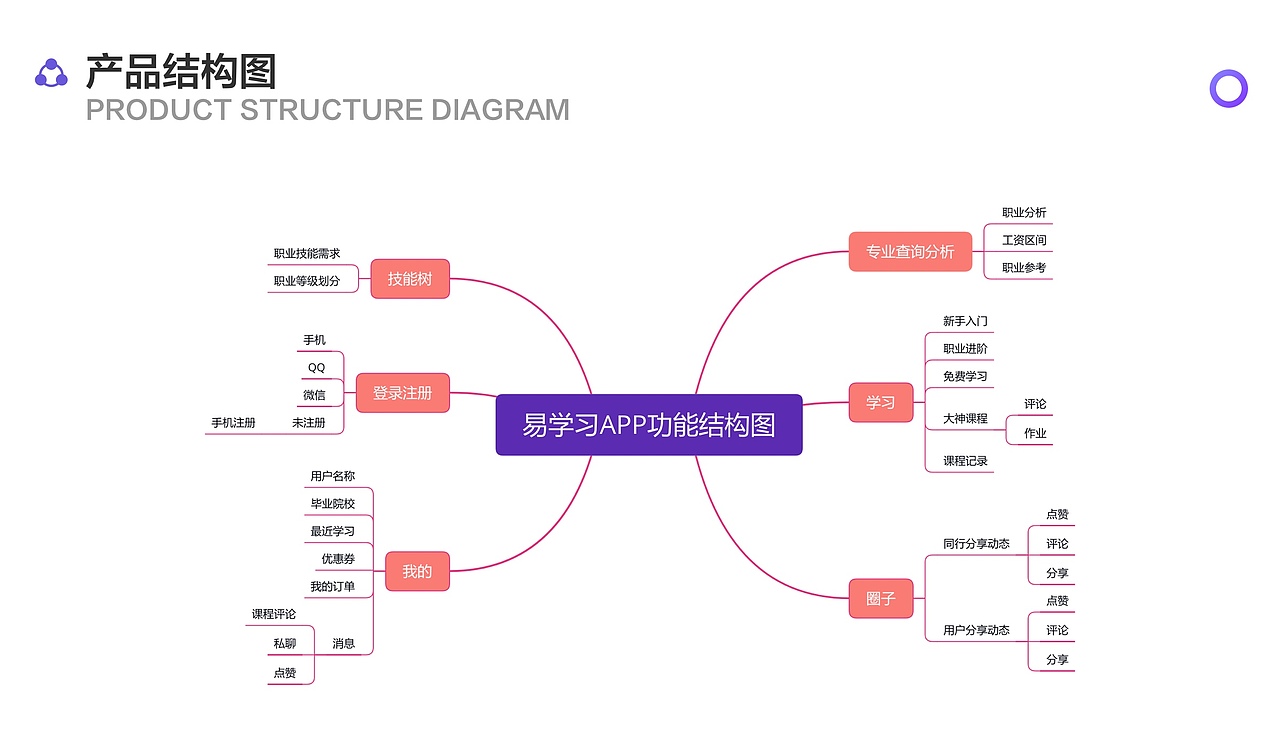 有趣课堂（图ZMjM3MDkwMzc2） - APP界面 - 站酷设计师凌12133原创素材 - 站酷ZCOOL