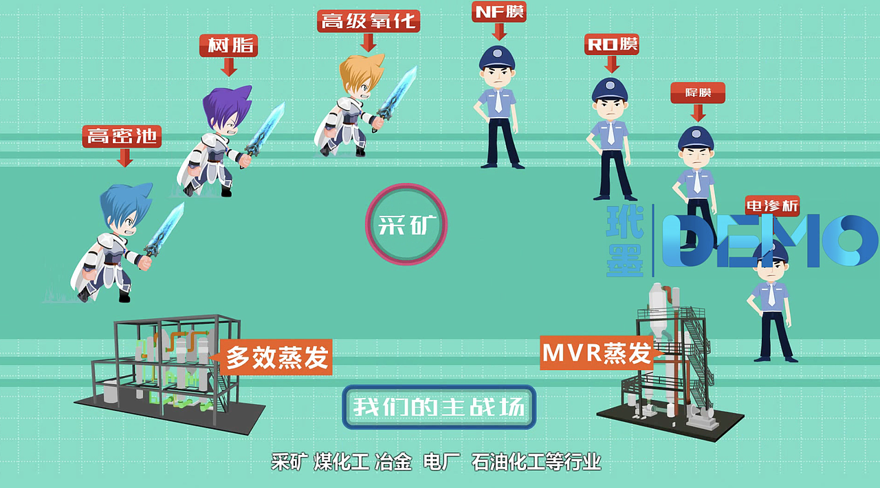 科普篇--工业废水处理--玳墨案例