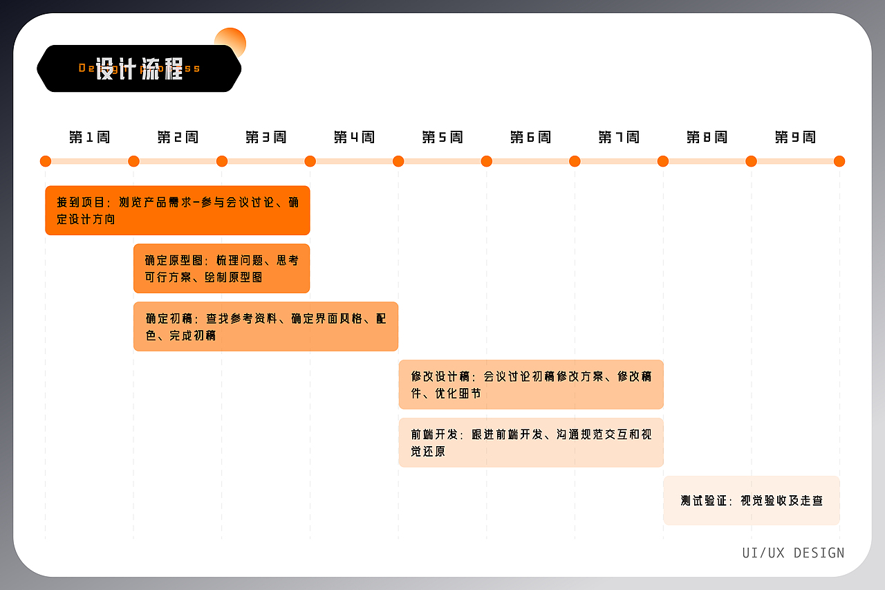UI/UX作品集总结（图ZMzU2OTM2NzE2） - APP界面 - 站酷设计师惰性固体_原创素材 - 站酷ZCOOL
