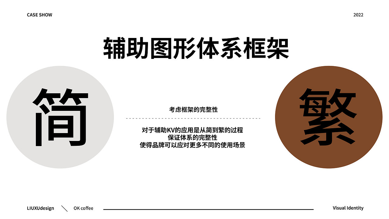 OKcoffee品牌设计案例（图ZMzQ5MDc4ODIw） - 品牌 - 站酷设计师刘旭设计原创素材 - 站酷ZCOOL