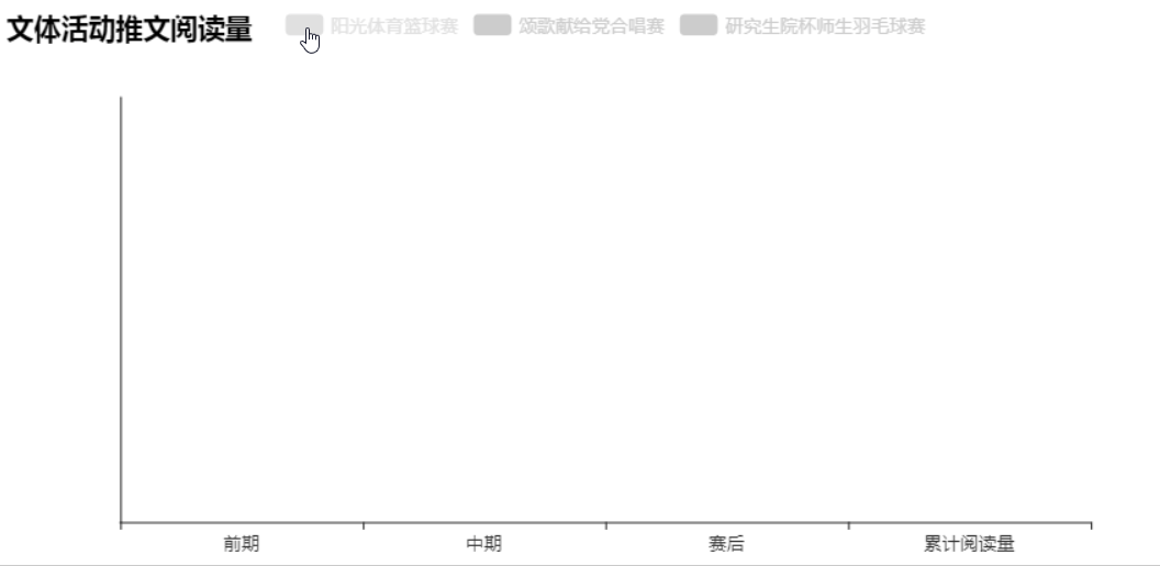 山大研究生数据总结（图ZOTkzMTk4MzI=） - 信息图表 - 站酷设计师红领巾薛师傅原创素材 - 站酷ZCOOL