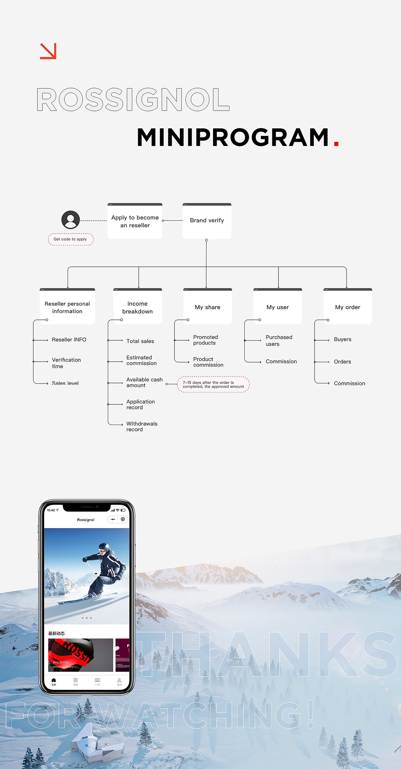 Rossignol 小程序商城（图ZMjg4NzI1NjUy） - APP界面 - 站酷设计师Aooprich原创素材 - 站酷ZCOOL