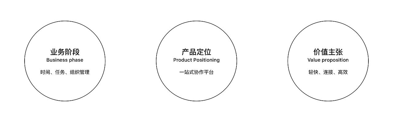 协作办公平台体验&品牌设计（图ZMjg4MzI0ODU2） - 软件界面 - 站酷设计师我是东啊原创素材 - 站酷ZCOOL