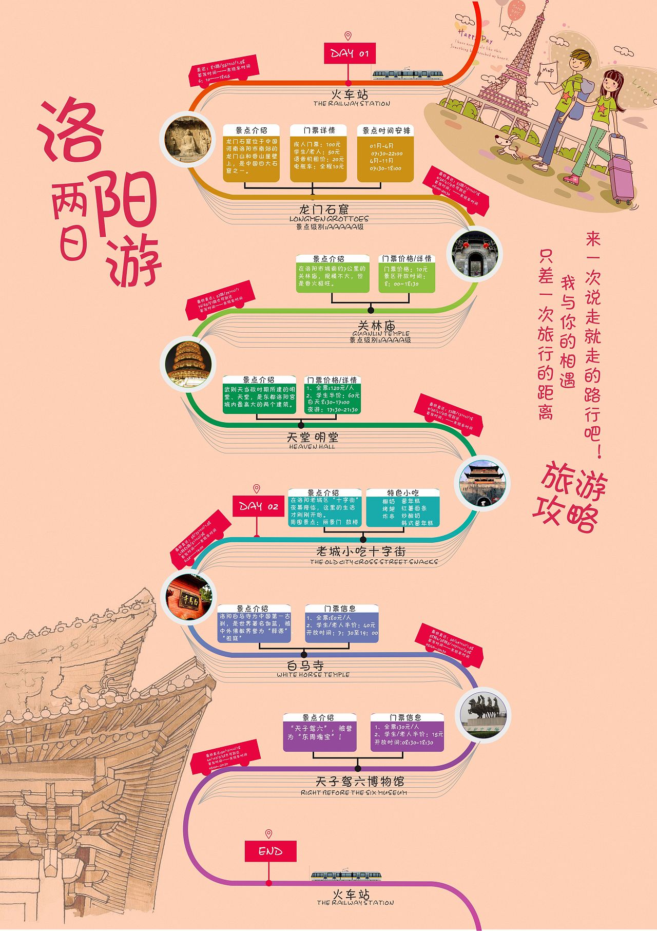 穷游洛阳两日游手册