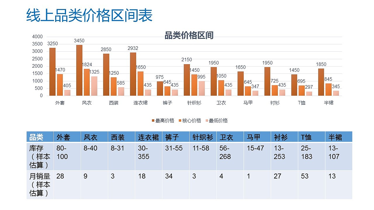 品牌企划第一部分