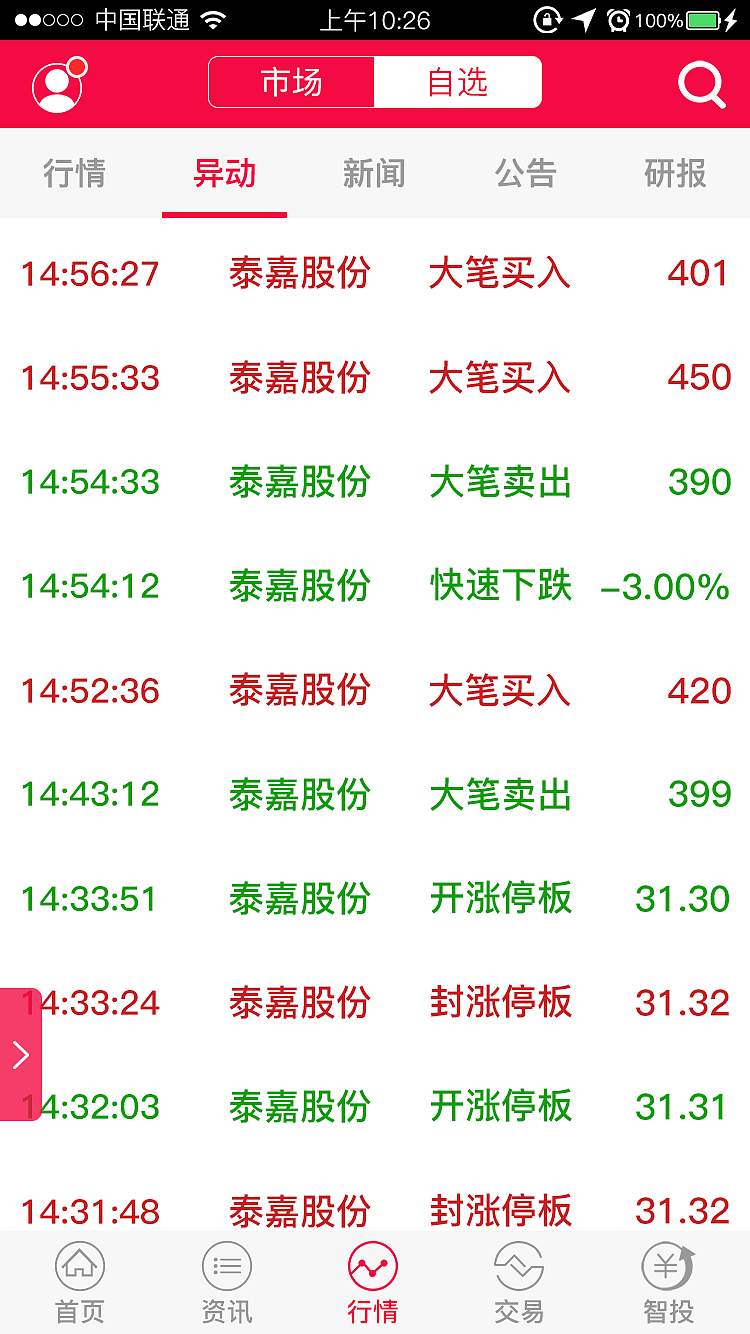 中盛股票（图ZOTYyNDQwMzI=） - APP界面 - 站酷设计师宗政888原创素材 - 站酷ZCOOL