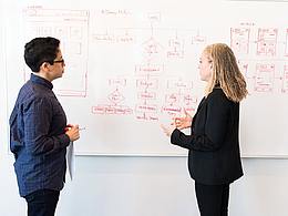 用户体验的四个要素