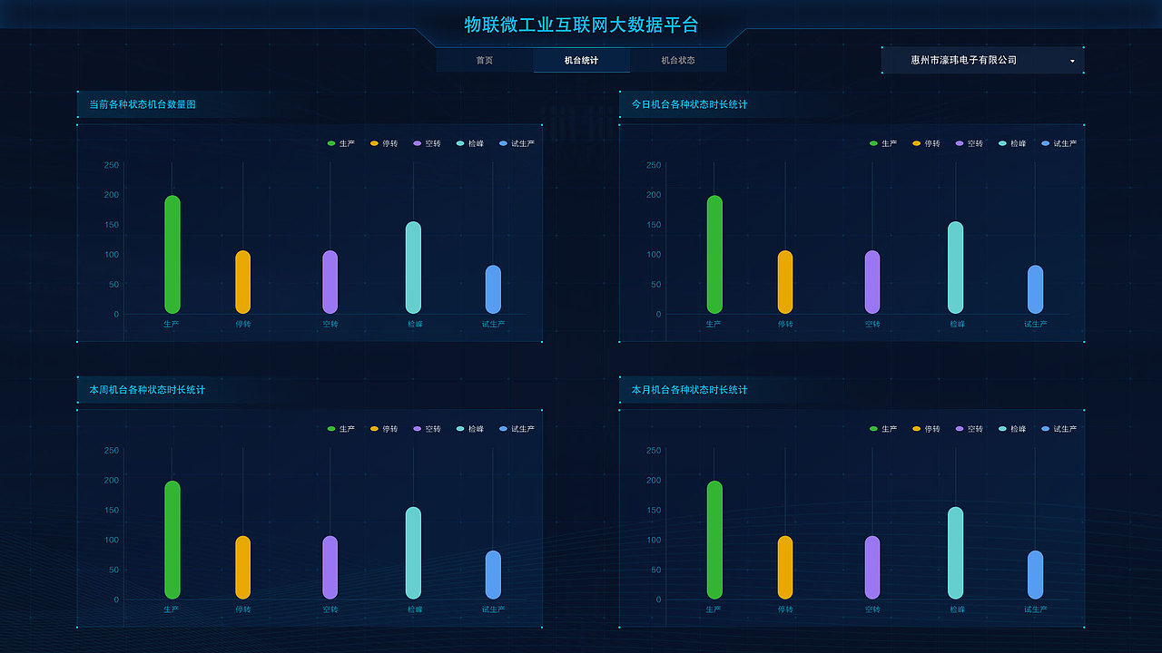 工业互联网软件界面