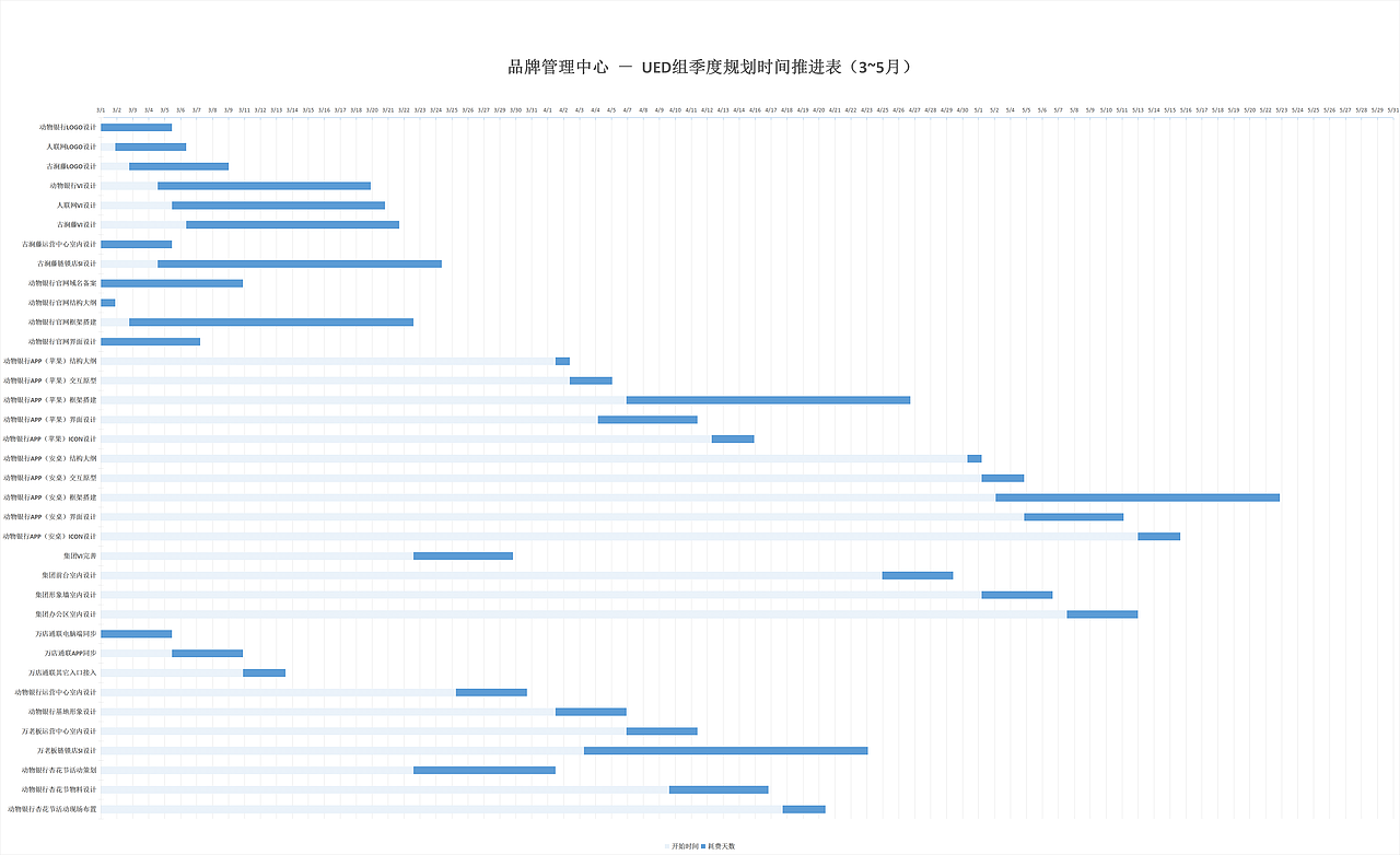 品牌管理中心-部門(mén)季度規(guī)劃-甘特圖/ 思維導(dǎo)圖/推進(jìn)表（圖ZMTM0MzUyNjI4） - 其他 - 站酷設(shè)計(jì)師JasonKingBB原創(chuàng)素材 - 站酷ZCOOL