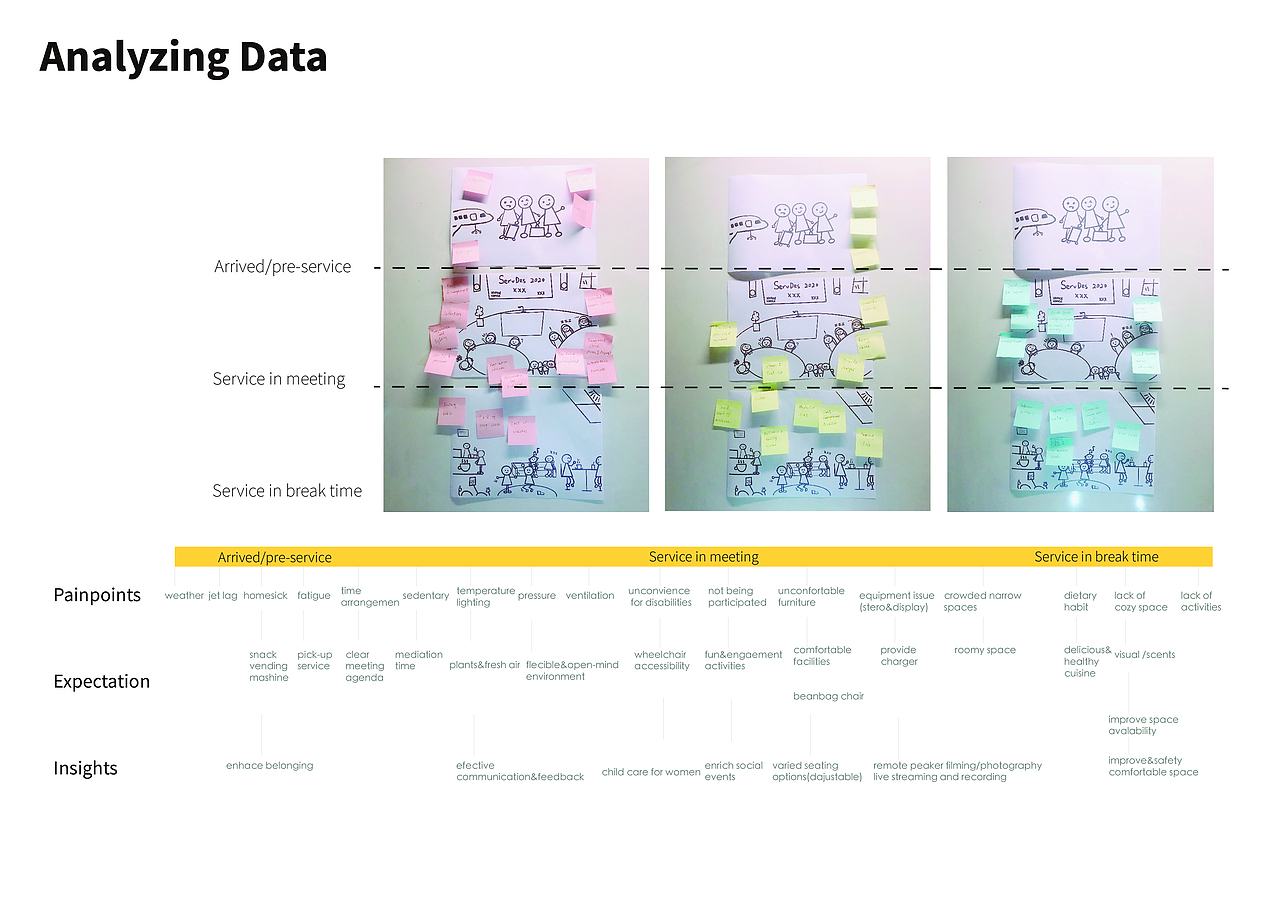 service design conference in 2020