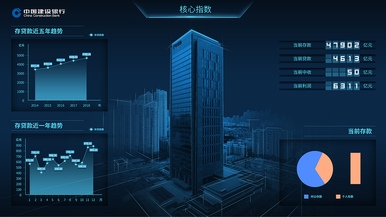 福建建设银行项目