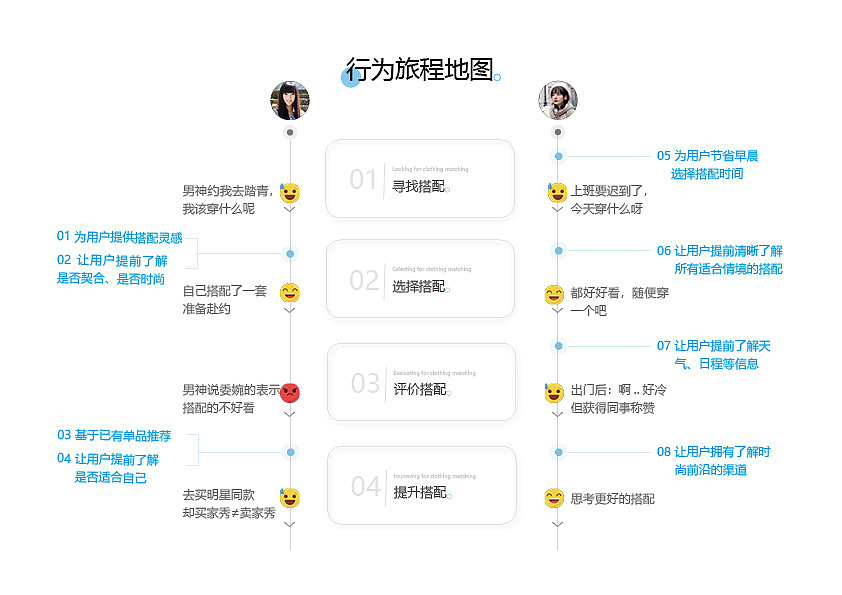 2020交互/UI作品集（图ZMjAwNDY1NzAw） - 交互/UE - 站酷设计师4V非V原创素材 - 站酷ZCOOL