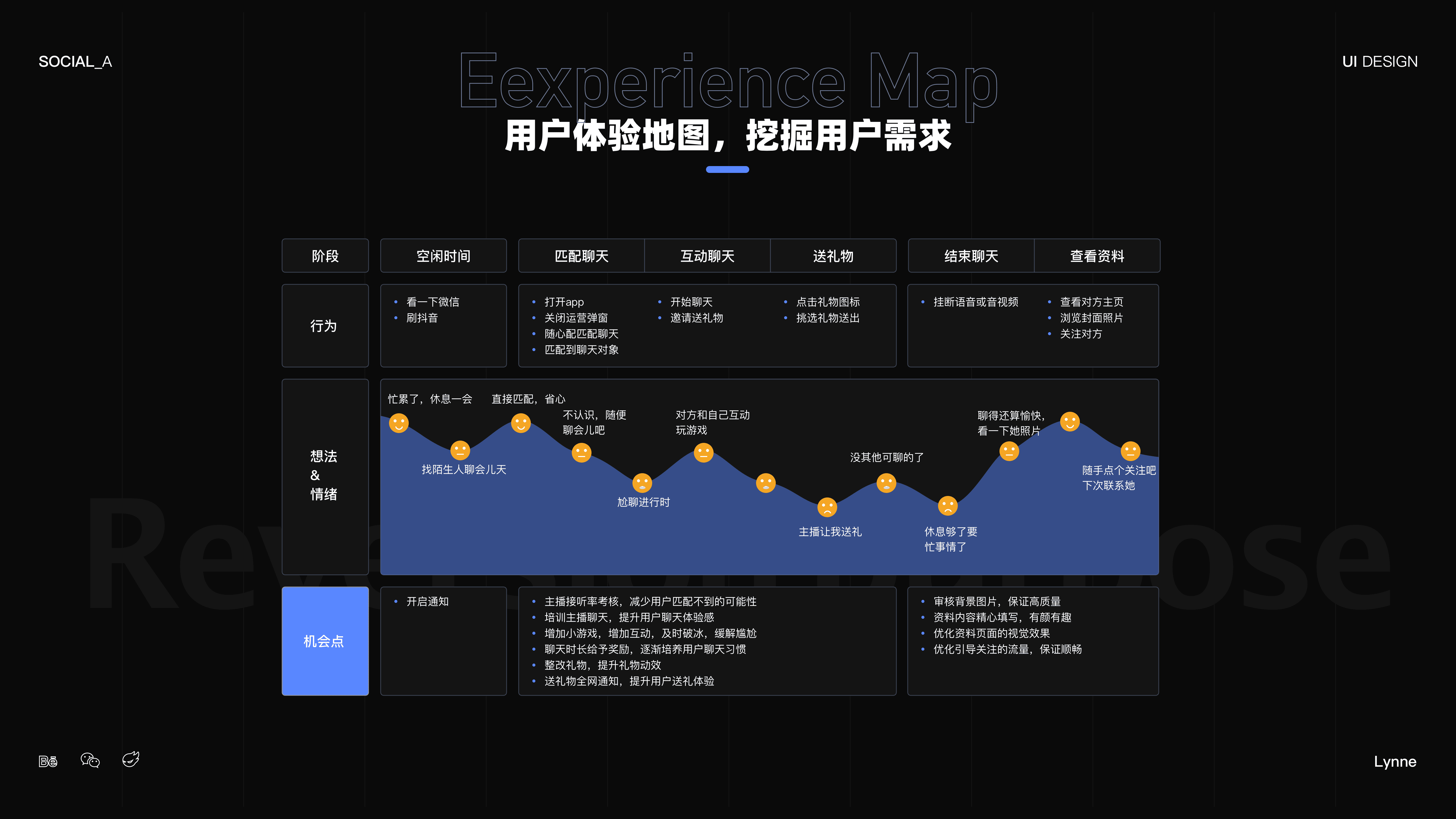 2020-2021上半年作品整理（图ZMjU2NDgxOTE2） - 其他UI - 站酷设计师Ling于途中原创素材 - 站酷ZCOOL