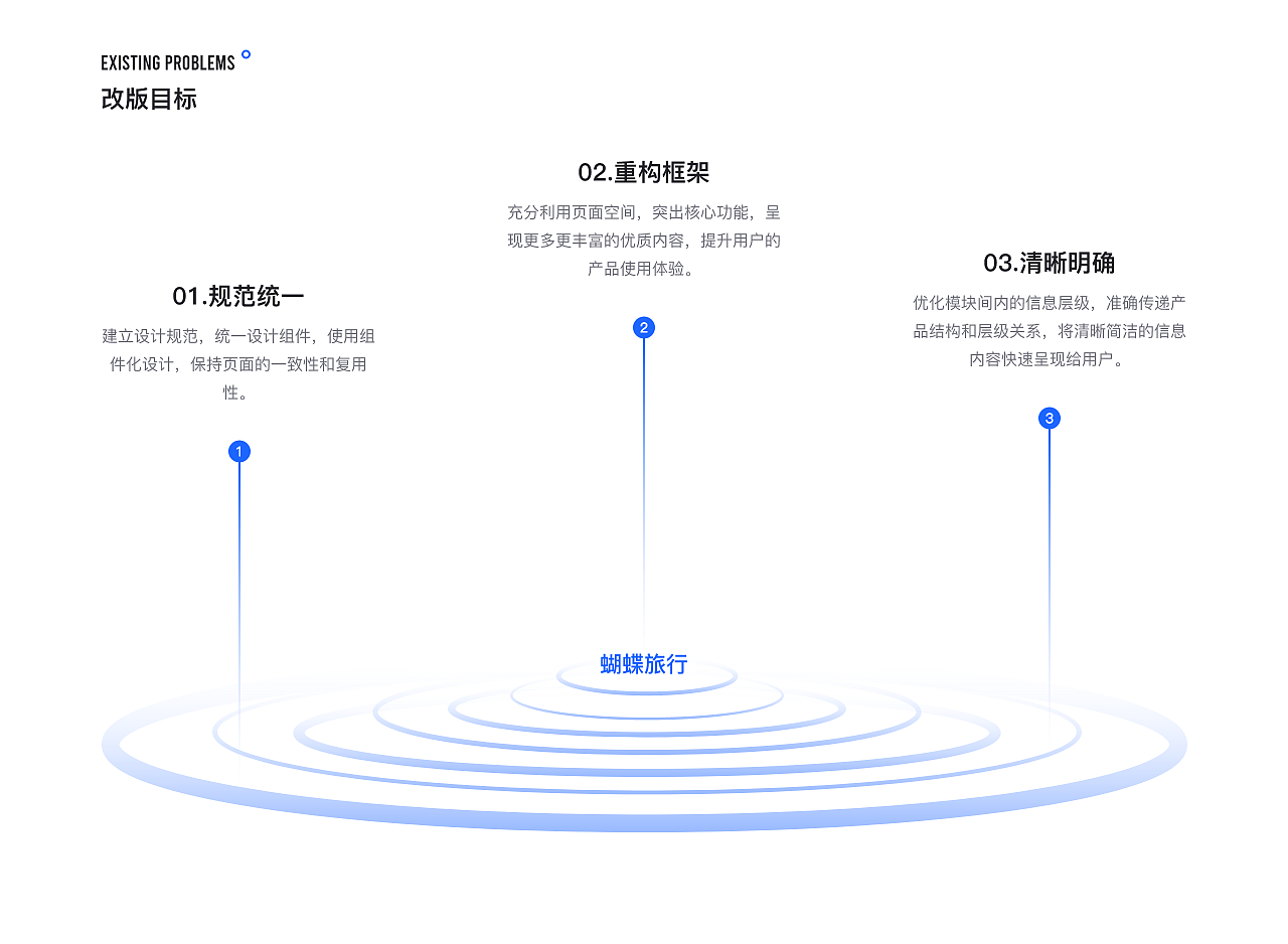 2020设计作品集（图ZMjI1NjI3NjY4） - APP界面 - 站酷设计师卢森堡PRO原创素材 - 站酷ZCOOL