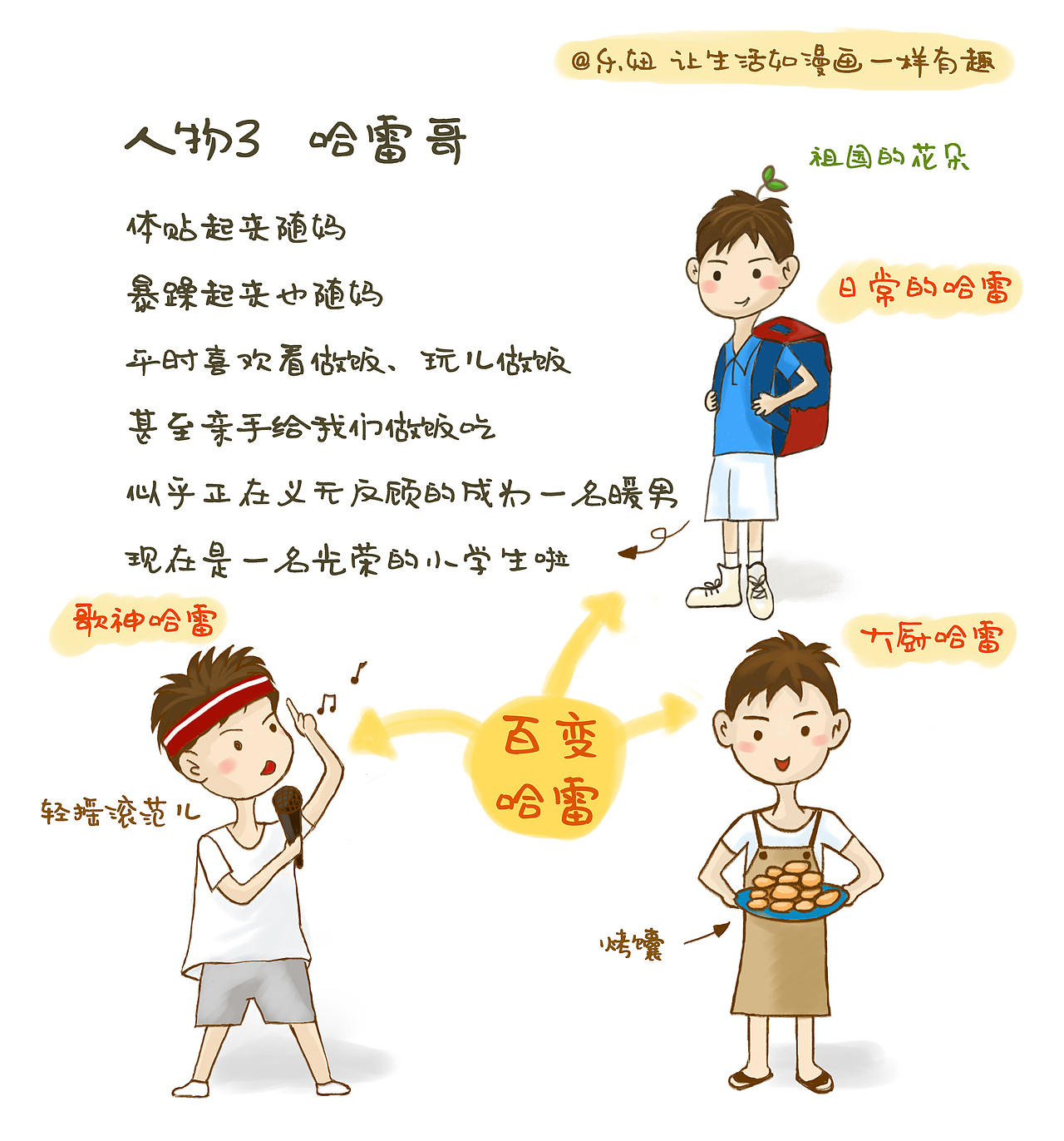 让生活如漫画一样有趣1（图ZMjcxNTY2NzA4） - 短篇/格漫 - 站酷设计师乐妞的画世界原创素材 - 站酷ZCOOL