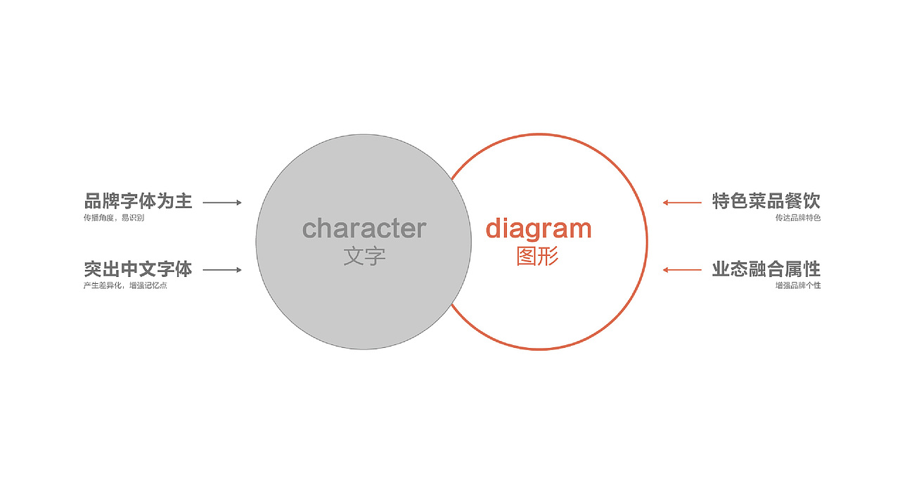 居俚佳品牌形象设计