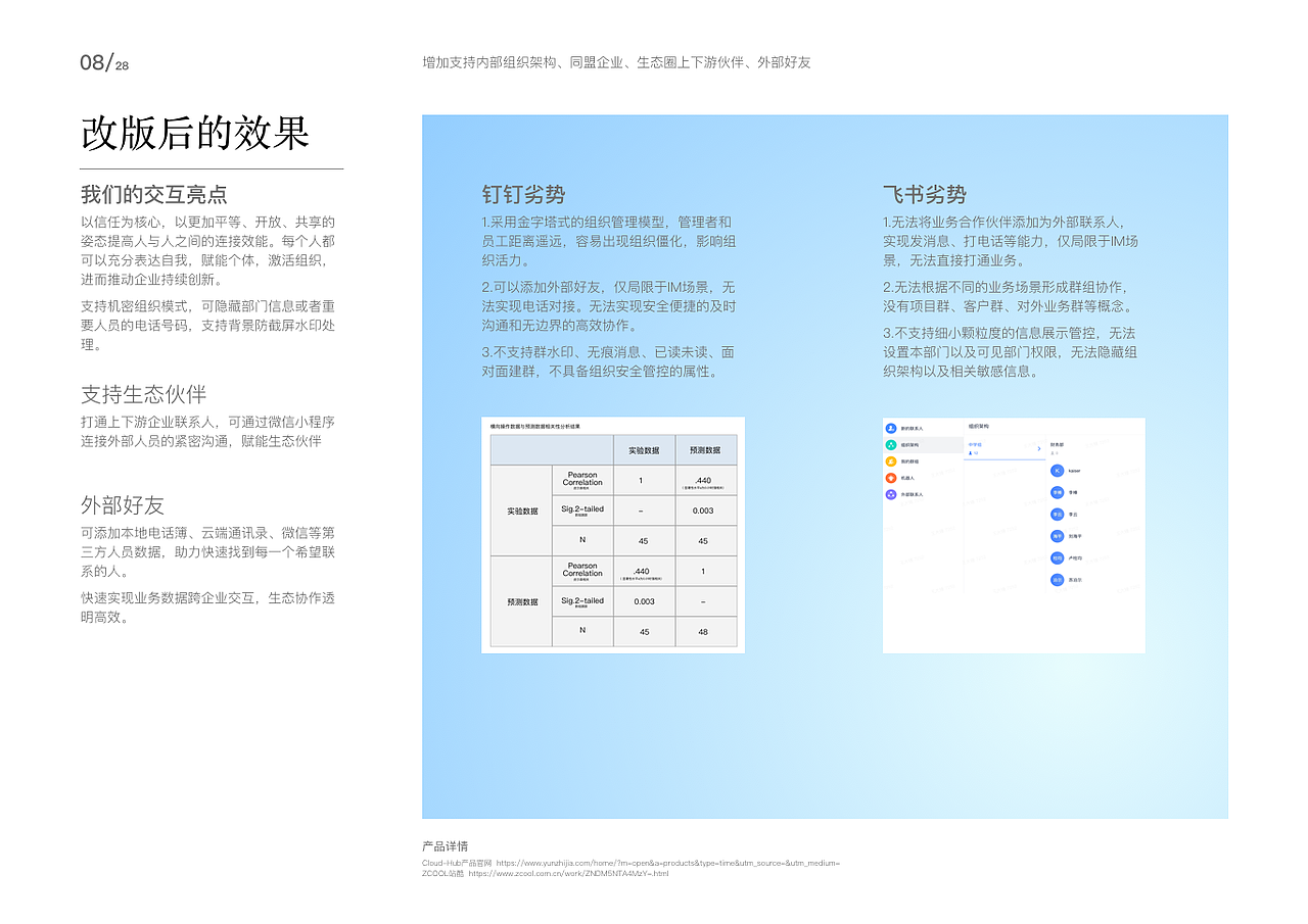 企业生态通讯录