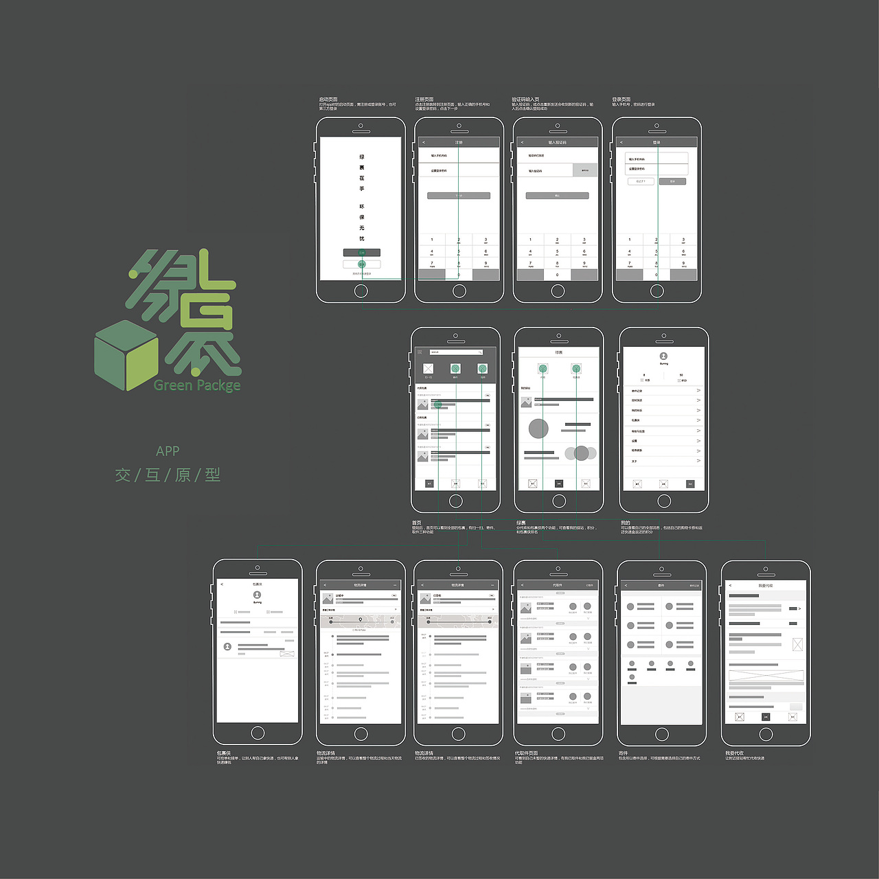 《绿裹》app UI设计 快递盒循坏利用新模式（图ZOTU3MzAxMDg=） - 交互/UE - 站酷设计师Burning__原创素材 - 站酷ZCOOL