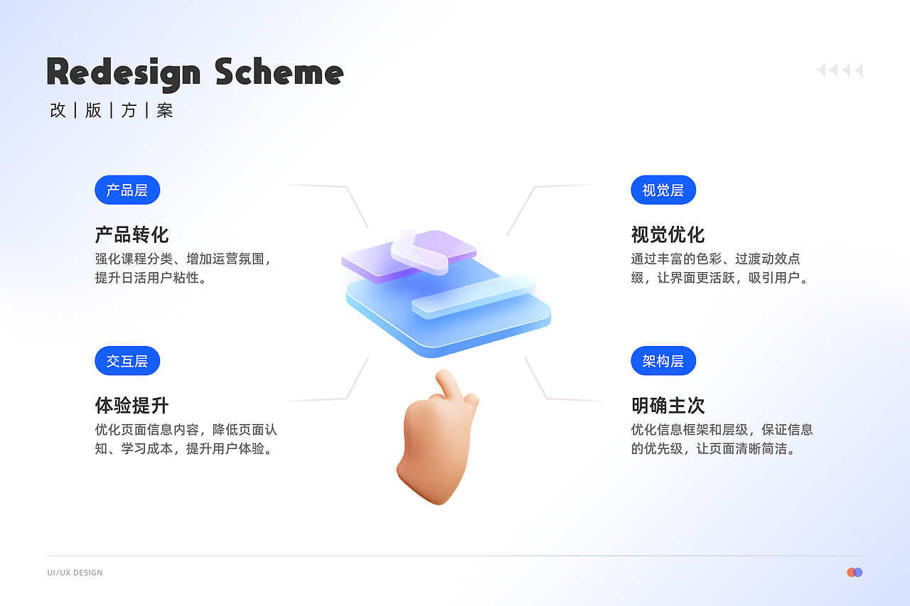 2021年作品总结（图ZMjg1MDUzMjcy） - 软件界面 - 站酷设计师懵猪Piggyoo原创素材 - 站酷ZCOOL