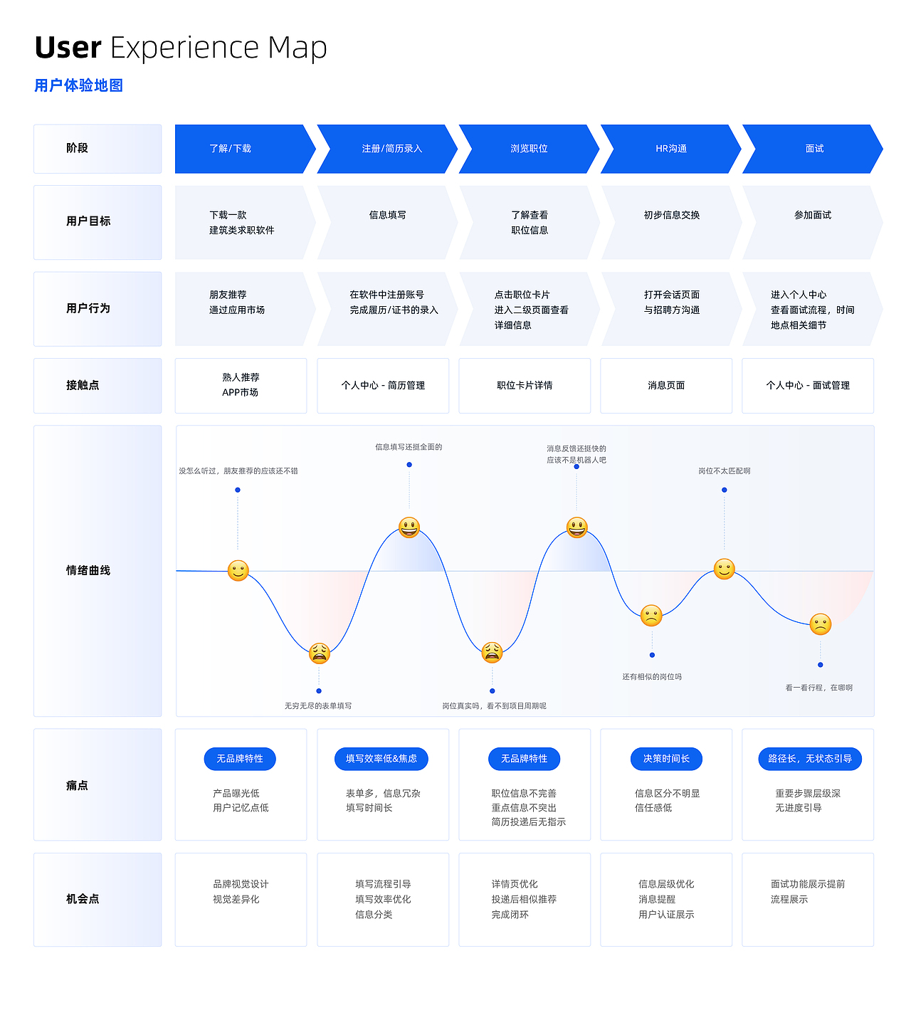建筑招聘界面设计
