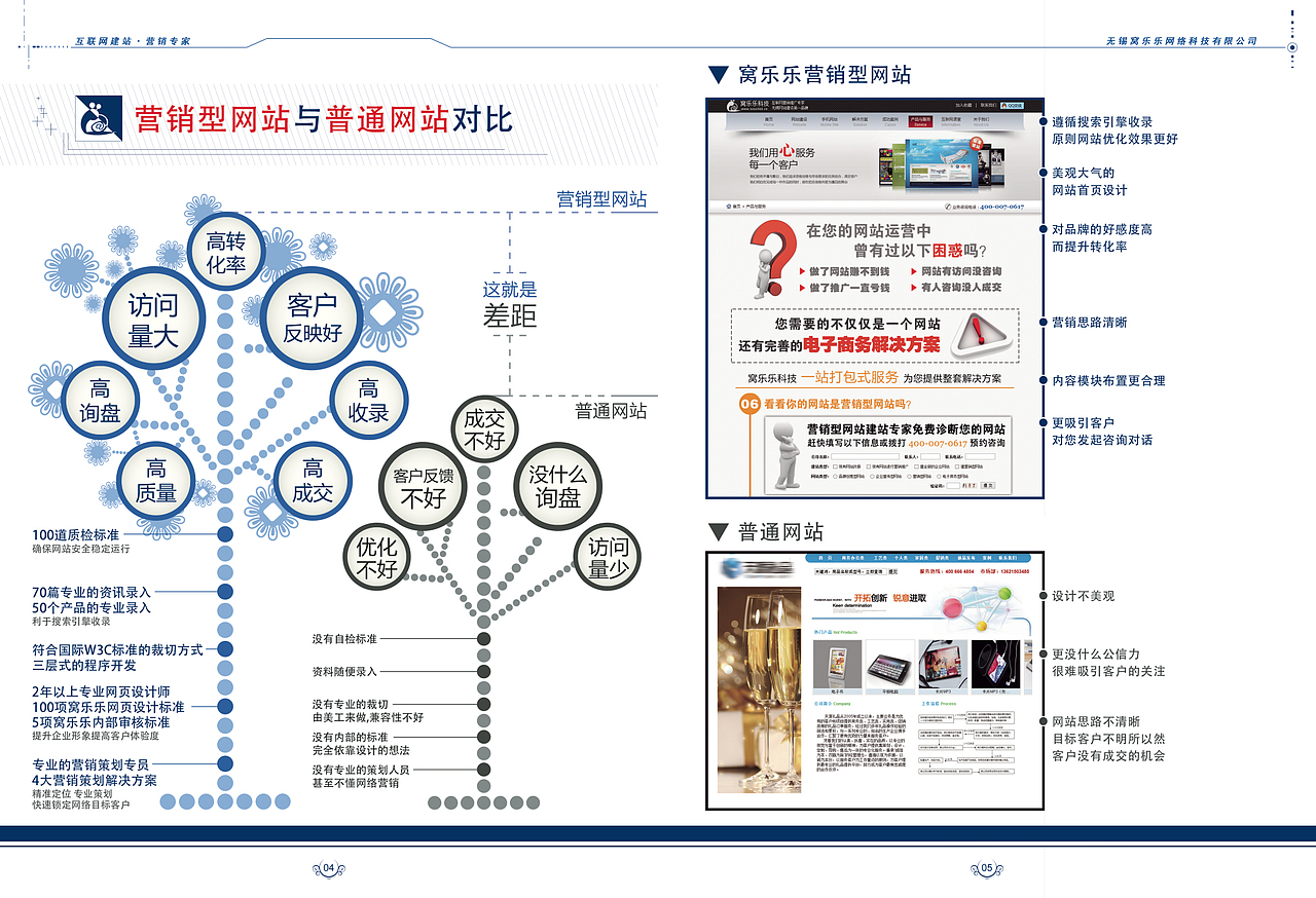 窝乐乐科技 - 宣传画册设计 - 8P（图ZMTY3NTkwNDQ=） - 书籍/画册 - 站酷设计师凡诺尔原创素材 - 站酷ZCOOL