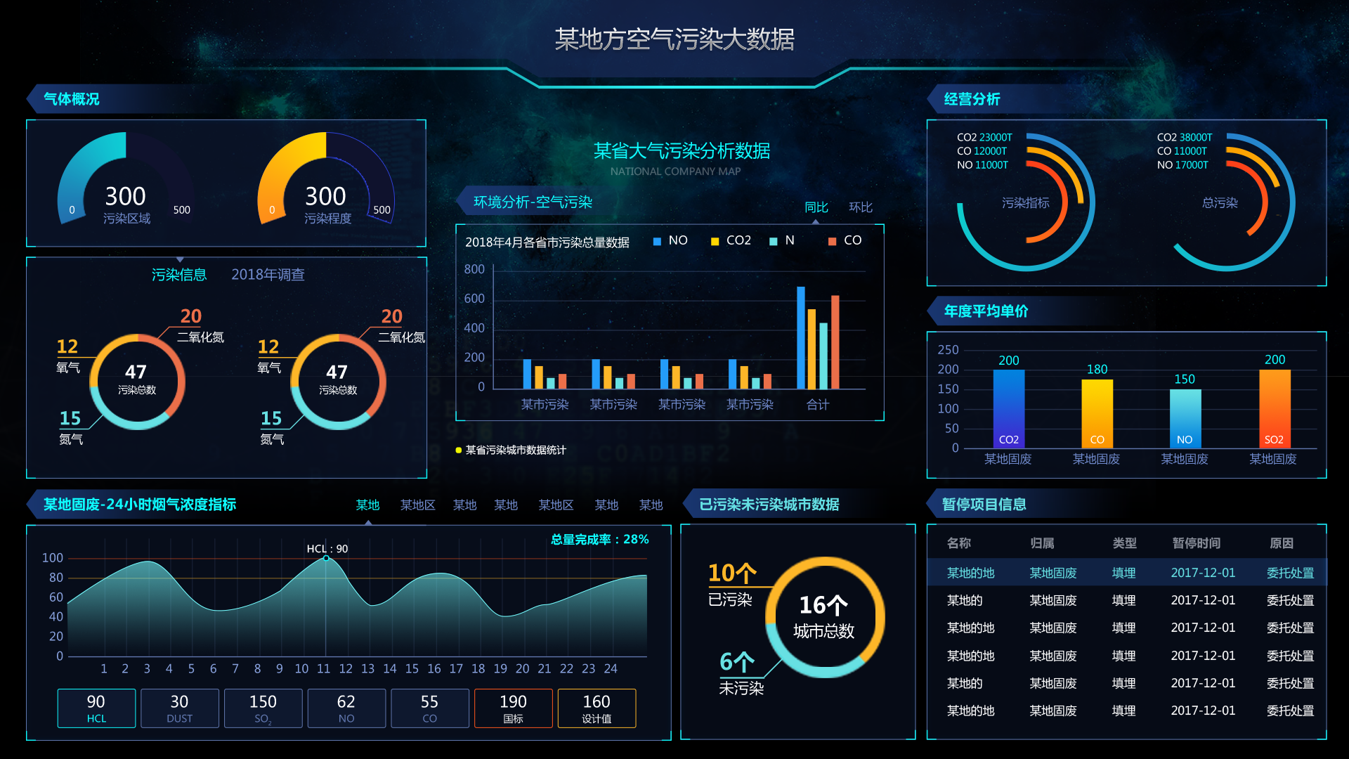 数据可视化|ui|软件界面|凌姓名叫灿灿 - 原创作品 - 站酷 (zcool)