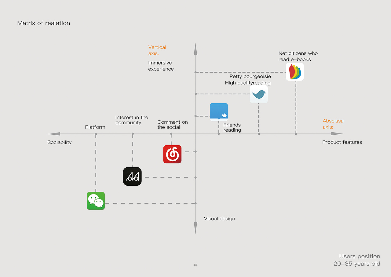 作品集——求职交互设计、产品设计、产品经理实习生