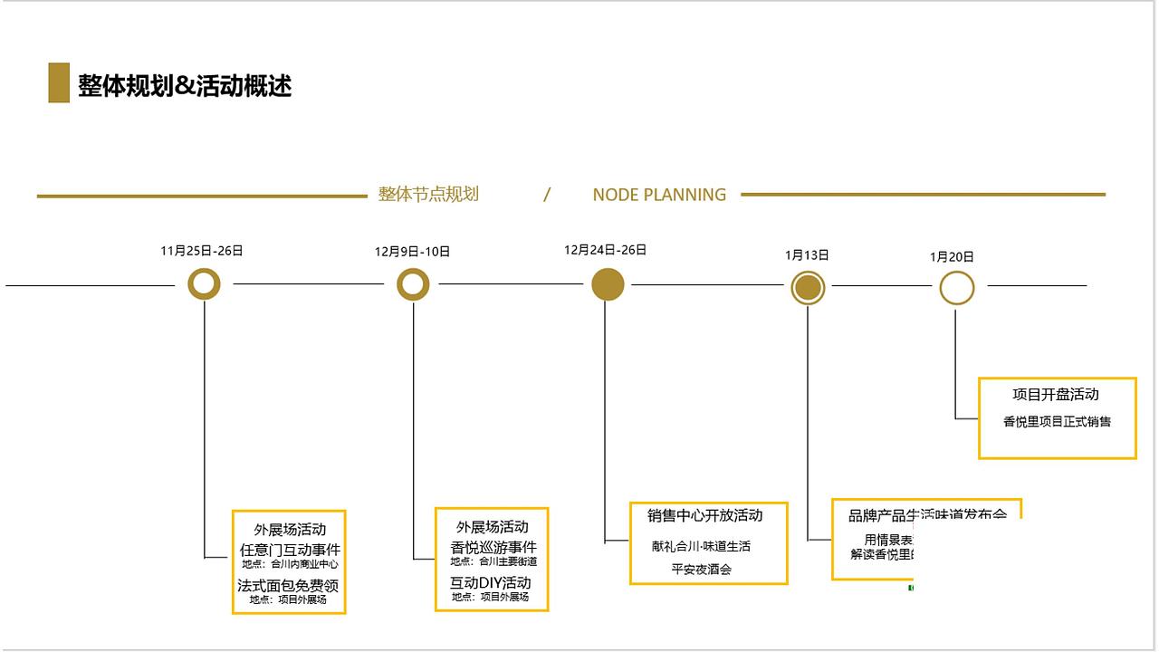 XXX地产整体亮相活动思路方案.（图ZMjg4NDcwNTky） - 文案/策划 - 站酷设计师OTTY原创素材 - 站酷ZCOOL