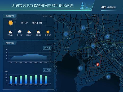 物联网数据可视化UI