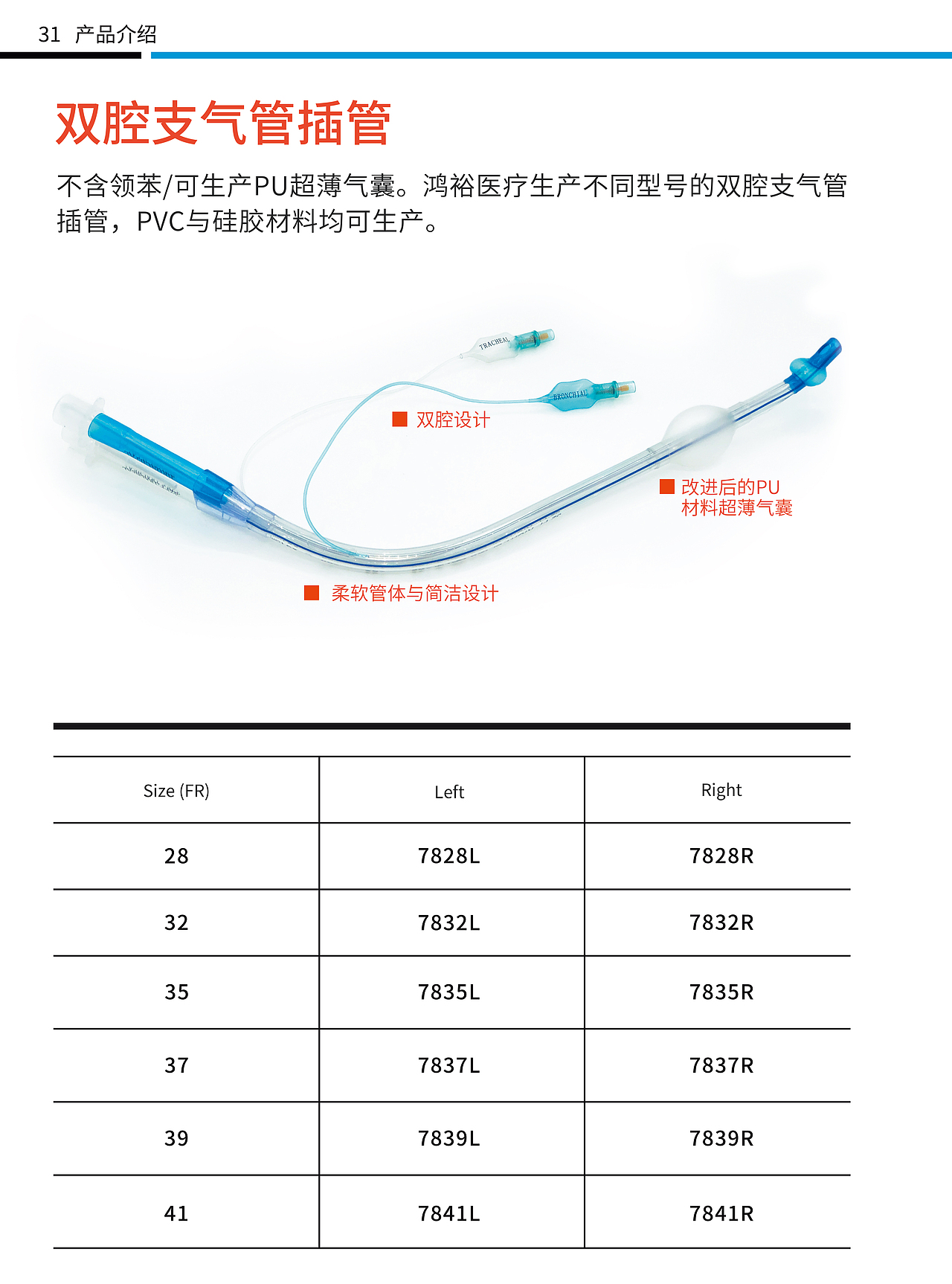 医疗防护用品画册