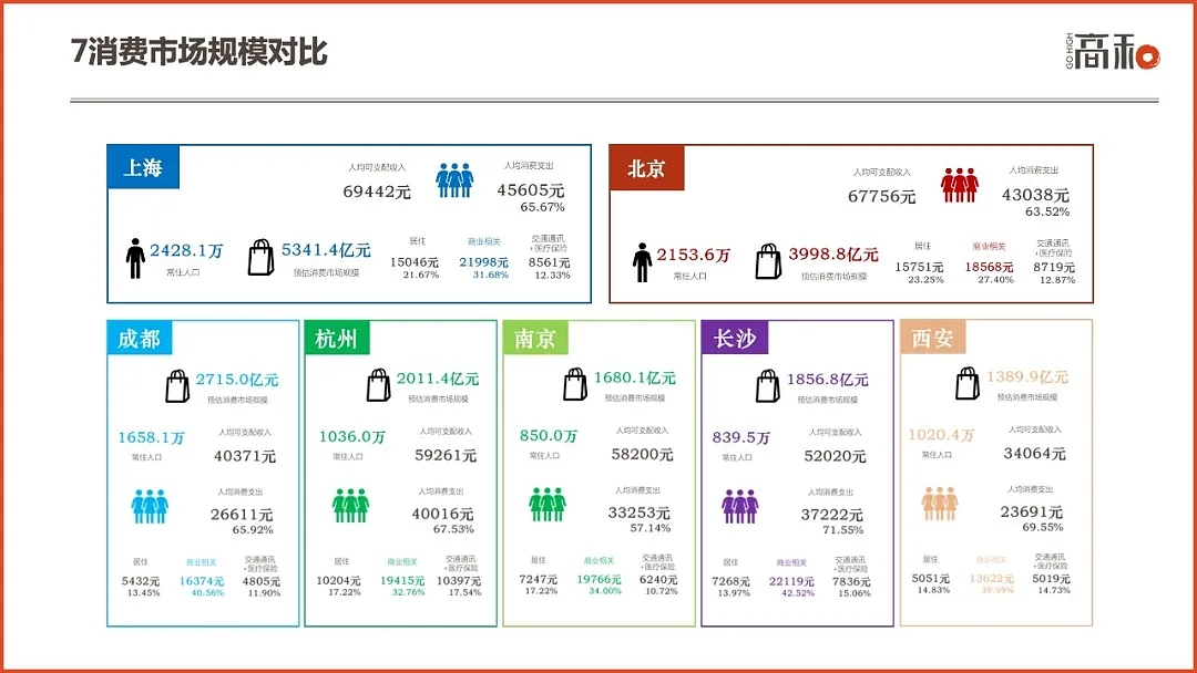 2022社区商业白皮书：主要特征、行业分析及未来趋势（图ZMzAxOTA5MjQw） - 文案/策划 - 站酷设计师Z08116501原创素材 - 站酷ZCOOL