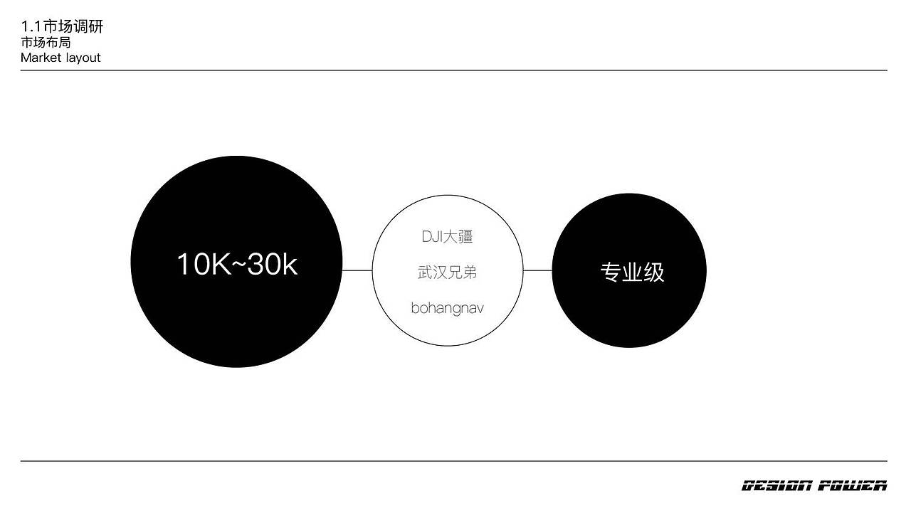 工业级无人机设计——设计研究（图ZNzQwMDAxNDA=） - 电子产品 - 站酷设计师李特well原创素材 - 站酷ZCOOL