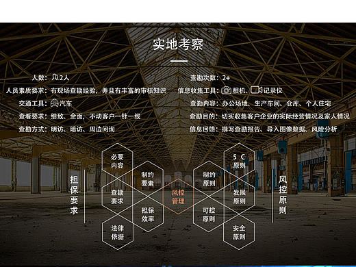 金融网站页面及相关图